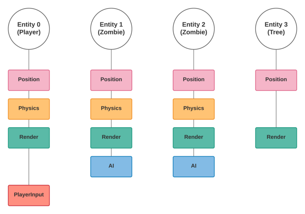 ecs_pattern_example